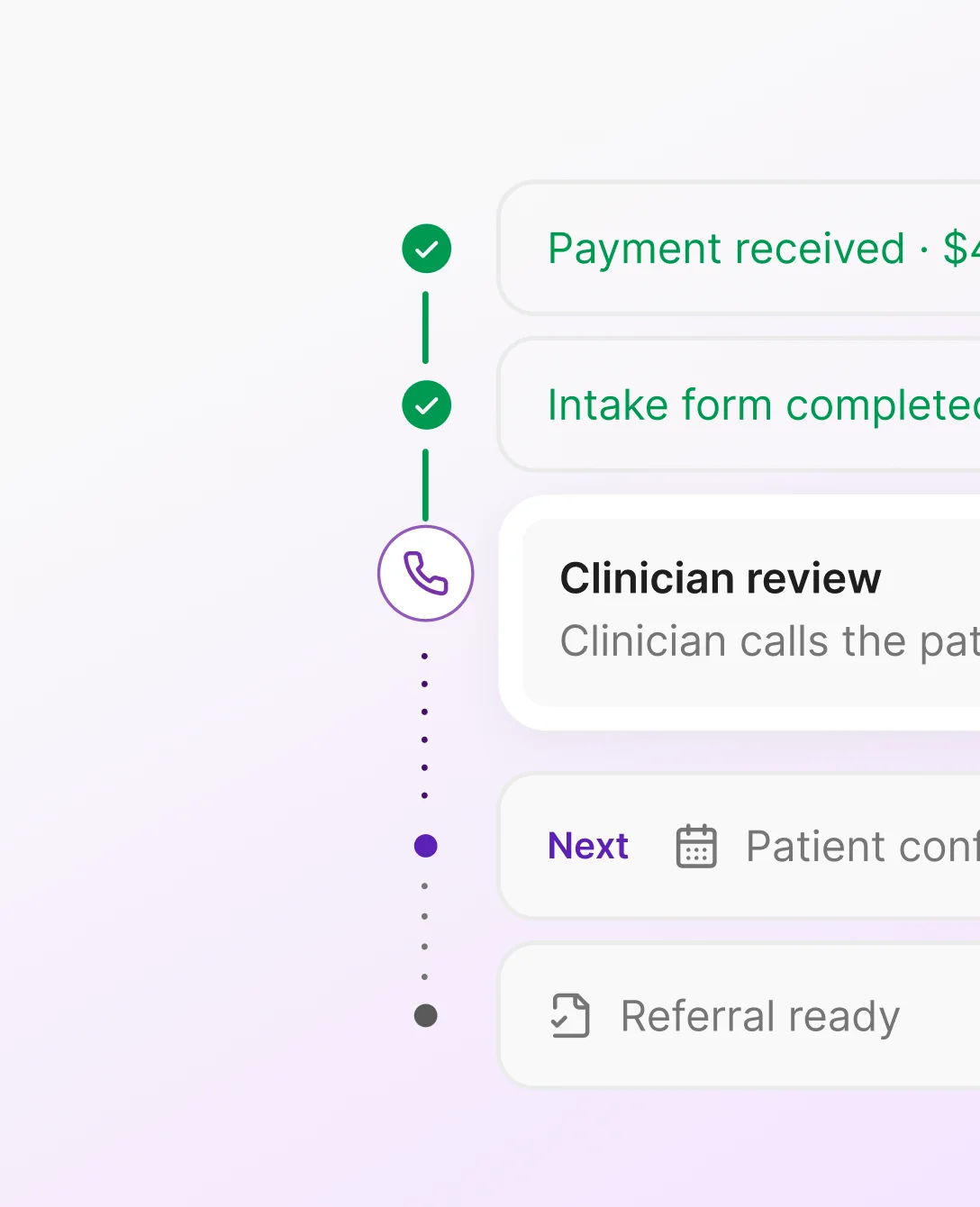 Referral tracking timeline: payment received, intake form completed, clinician review, patient confirmed, referral ready